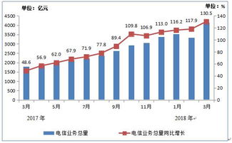 電信產(chǎn)業(yè)新支柱 互聯(lián)網(wǎng)數(shù)據(jù)中心（IDC）的崛起與數(shù)據(jù)服務(wù)革命