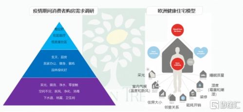 力高集團(tuán)（1622.HK） 健康建筑先行者，以產(chǎn)品布局未來(lái)互聯(lián)網(wǎng)數(shù)據(jù)服務(wù)